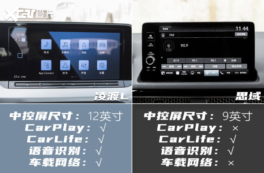 《单挑》凌渡L对比思域 用实力说话!