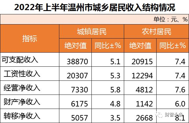 图源：温州都市报