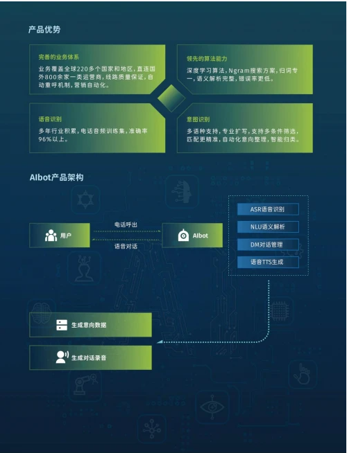 与传统外呼相比,牛信云智能语音机器人的核心价值是什么?休闲区蓝鸢梦想 - Www.slyday.coM 与传统外呼相比,牛信云智能语音机器人的核心价值是什么?休闲区蓝鸢梦想 - Www.slyday.coM