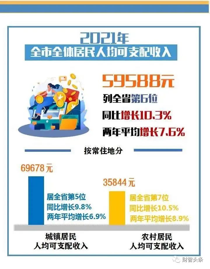 图源：温州发布