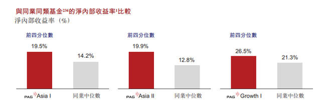图:招股书