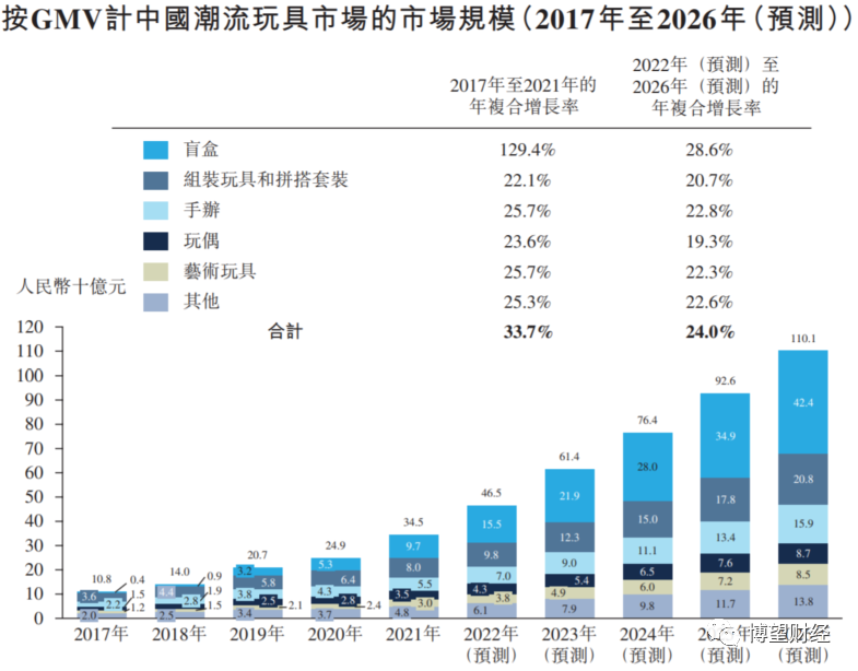 资料来源:弗若斯特沙利文报告。