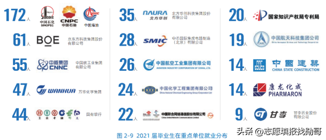 北京化工大学就业“模糊”的报告,只有一个亮点休闲区蓝鸢梦想 - Www.slyday.coM 北京化工大学就业“模糊”的报告,只有一个亮点休闲区蓝鸢梦想 - Www.slyday.coM