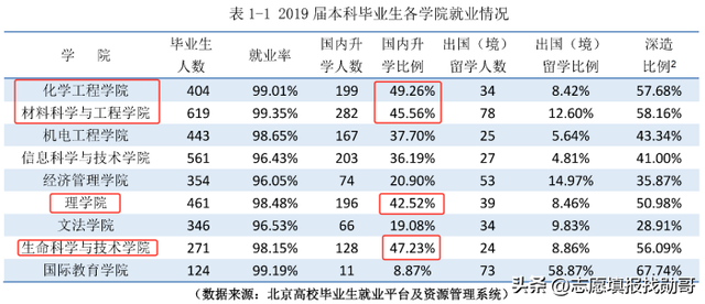北京化工大学就业“模糊”的报告,只有一个亮点休闲区蓝鸢梦想 - Www.slyday.coM 北京化工大学就业“模糊”的报告,只有一个亮点休闲区蓝鸢梦想 - Www.slyday.coM