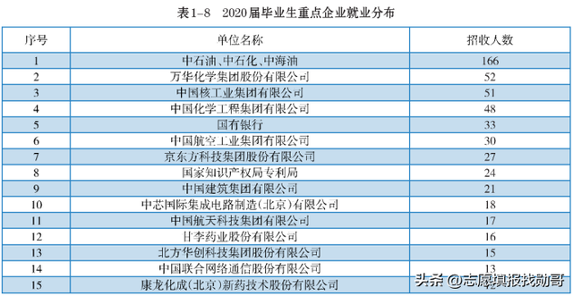 北京化工大学就业“模糊”的报告,只有一个亮点休闲区蓝鸢梦想 - Www.slyday.coM 北京化工大学就业“模糊”的报告,只有一个亮点休闲区蓝鸢梦想 - Www.slyday.coM