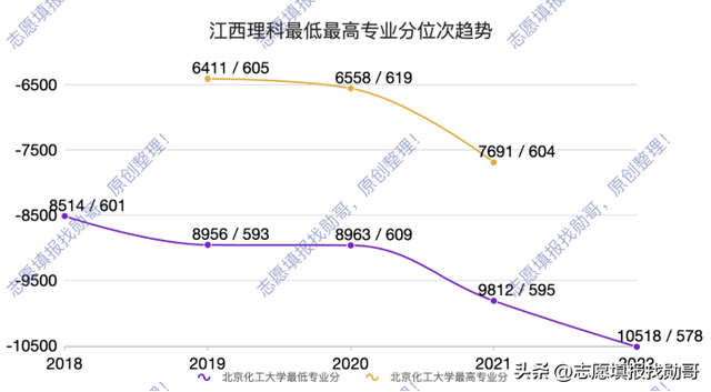 北京化工大学就业“模糊”的报告,只有一个亮点休闲区蓝鸢梦想 - Www.slyday.coM 北京化工大学就业“模糊”的报告,只有一个亮点休闲区蓝鸢梦想 - Www.slyday.coM