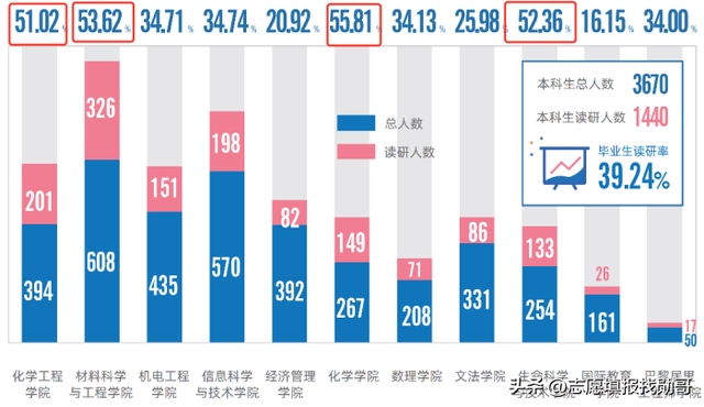 北京化工大学就业“模糊”的报告,只有一个亮点休闲区蓝鸢梦想 - Www.slyday.coM 北京化工大学就业“模糊”的报告,只有一个亮点休闲区蓝鸢梦想 - Www.slyday.coM