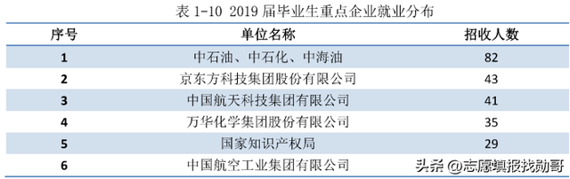 北京化工大学就业“模糊”的报告,只有一个亮点休闲区蓝鸢梦想 - Www.slyday.coM 北京化工大学就业“模糊”的报告,只有一个亮点休闲区蓝鸢梦想 - Www.slyday.coM