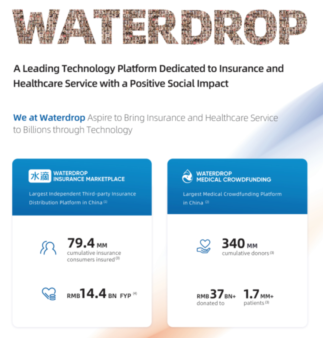 冲上热搜!4亿人捐了500亿,有黑中介抽成最高达70%?水滴筹紧急回应!股价已跌去90%休闲区蓝鸢梦想 - Www.slyday.coM 冲上热搜!4亿人捐了500亿,有黑中介抽成最高达70%?水滴筹紧急回应!股价已跌去90%休闲区蓝鸢梦想 - Www.slyday.coM