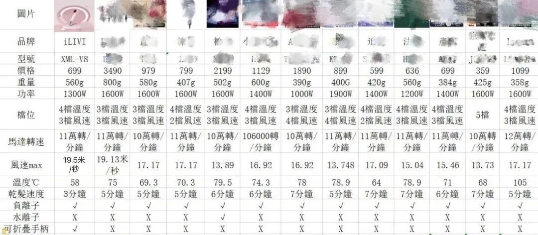 比3000块大牌吹风机还好用!一吹顺滑直,Tony都追着我要链接!休闲区蓝鸢梦想 - Www.slyday.coM 比3000块大牌吹风机还好用!一吹顺滑直,Tony都追着我要链接!休闲区蓝鸢梦想 - Www.slyday.coM