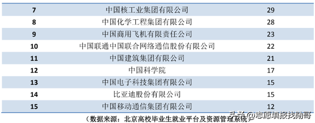 北京化工大学就业“模糊”的报告,只有一个亮点休闲区蓝鸢梦想 - Www.slyday.coM 北京化工大学就业“模糊”的报告,只有一个亮点休闲区蓝鸢梦想 - Www.slyday.coM