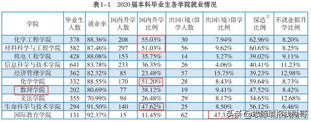 北京化工大学就业“模糊”的报告,只有一个亮点休闲区蓝鸢梦想 - Www.slyday.coM 北京化工大学就业“模糊”的报告,只有一个亮点休闲区蓝鸢梦想 - Www.slyday.coM