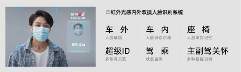 新能源SUV新选择 欧尚Z6 iDD对比比亚迪宋PLUS DM-i