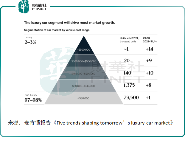 豪华车新能源变革之际，新丰泰能否成为弄潮儿？