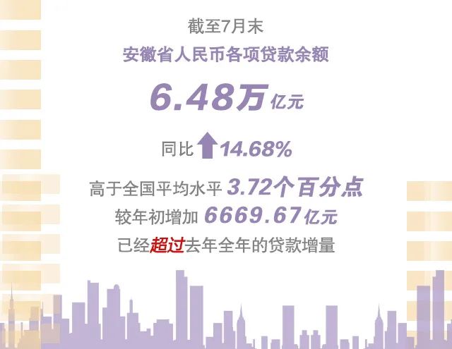 在安徽，借钱难不难？