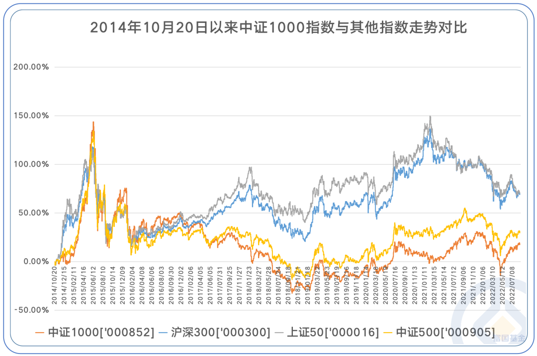 降息又双叒叕来了,市场情绪受扰动,中小盘还能爱吗?