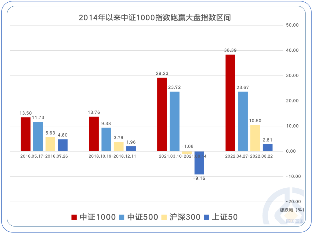 降息又双叒叕来了,市场情绪受扰动,中小盘还能爱吗?