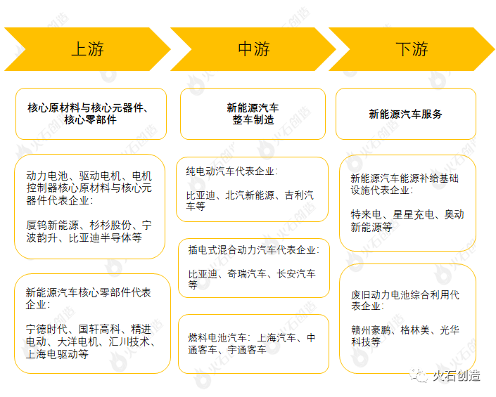 新能源汽车产业链图谱及区域分布图|新能源_新浪财经_新浪网