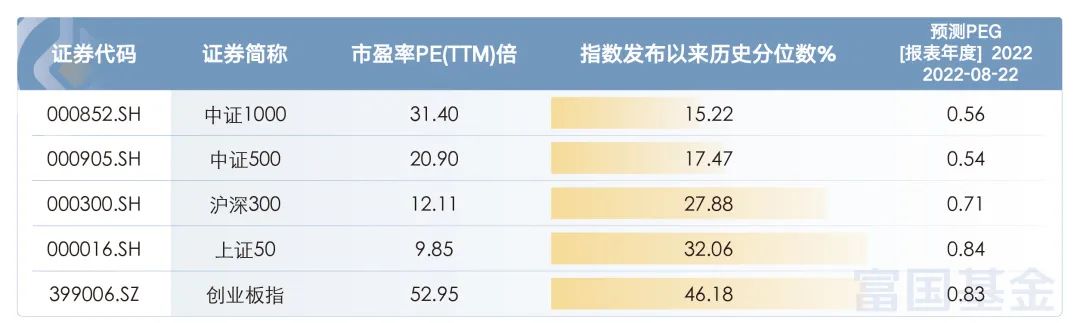 降息又双叒叕来了,市场情绪受扰动,中小盘还能爱吗?