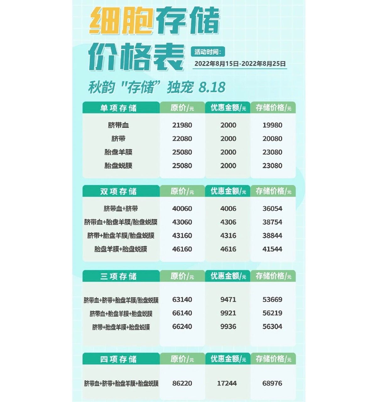 遼寧某科技公司關于臍帶血及胎盤等儲存的繳費方案 受訪者供圖