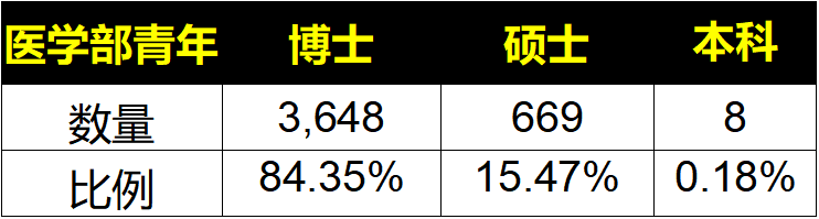 数据说国自然:医学部H18有多难?硕士、本科有机会中国青吗?休闲区蓝鸢梦想 - Www.slyday.coM 数据说国自然:医学部H18有多难?硕士、本科有机会中国青吗?休闲区蓝鸢梦想 - Www.slyday.coM