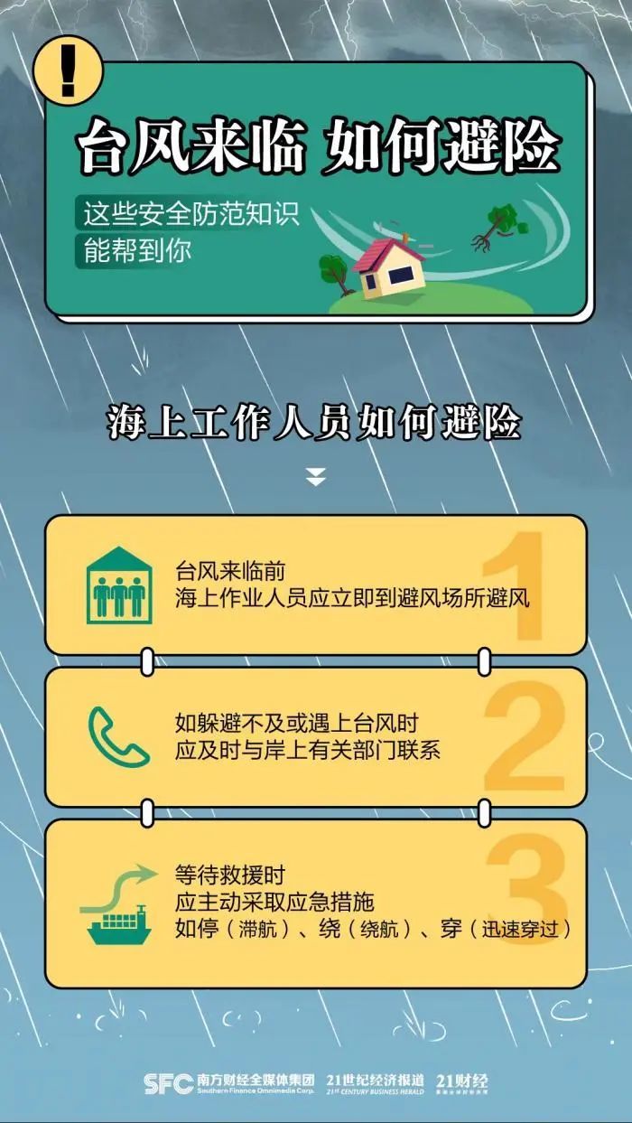 广东茂名:台风“马鞍”将正面袭击我市,风力逐渐加大,请非必要不外出!休闲区蓝鸢梦想 - Www.slyday.coM 广东茂名:台风“马鞍”将正面袭击我市,风力逐渐加大,请非必要不外出!休闲区蓝鸢梦想 - Www.slyday.coM