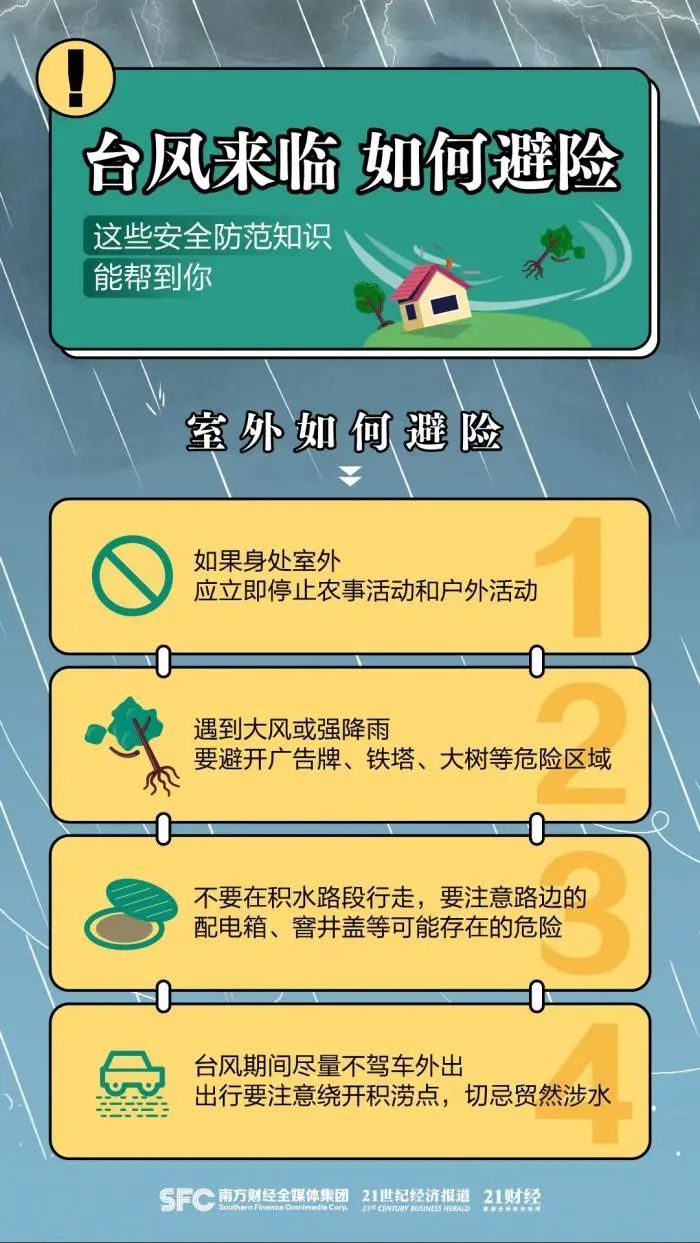 广东茂名:台风“马鞍”将正面袭击我市,风力逐渐加大,请非必要不外出!休闲区蓝鸢梦想 - Www.slyday.coM 广东茂名:台风“马鞍”将正面袭击我市,风力逐渐加大,请非必要不外出!休闲区蓝鸢梦想 - Www.slyday.coM