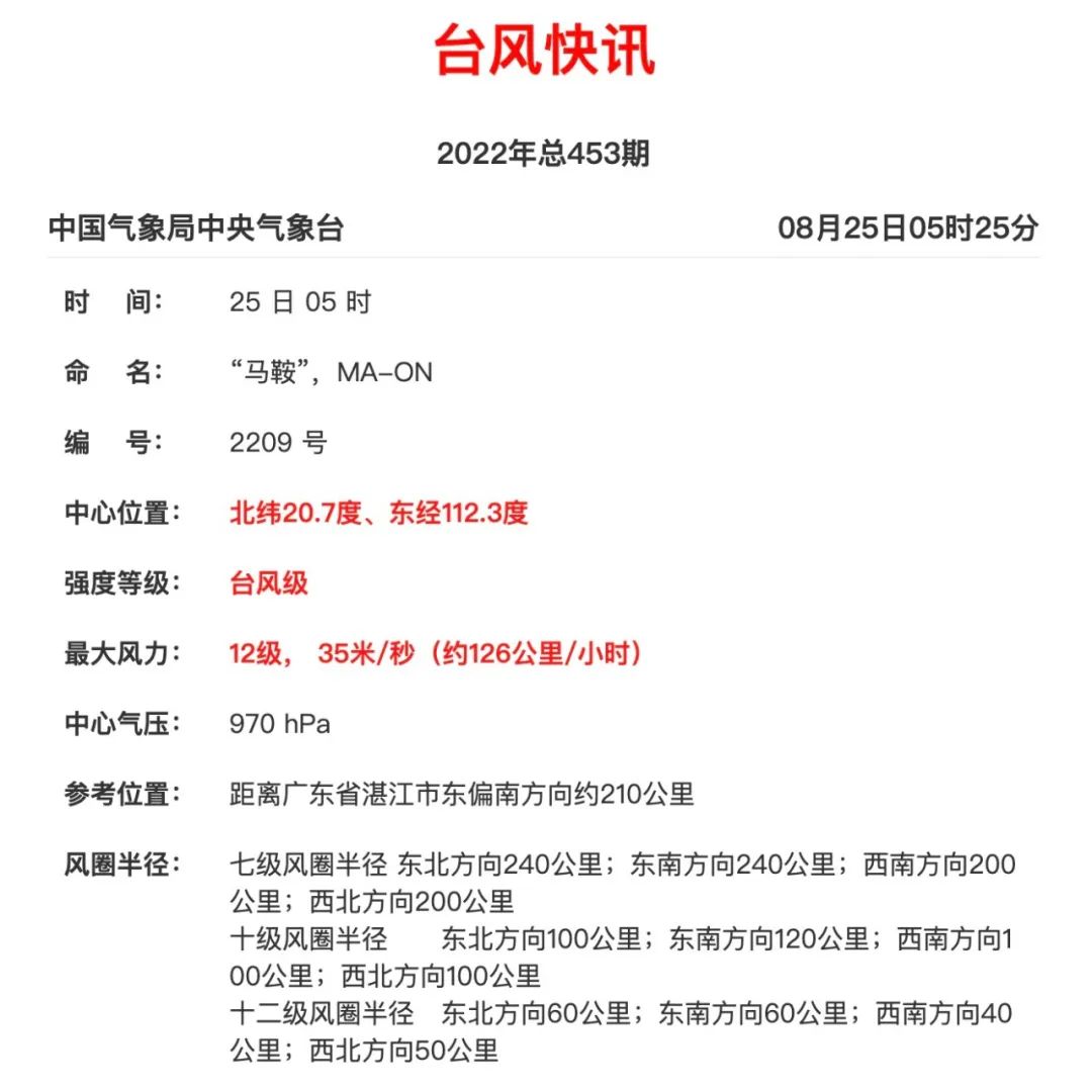 台风最新消息!大风大雨来袭~“马鞍”将于今天上午在这里登陆→休闲区蓝鸢梦想 - Www.slyday.coM 台风最新消息!大风大雨来袭~“马鞍”将于今天上午在这里登陆→休闲区蓝鸢梦想 - Www.slyday.coM