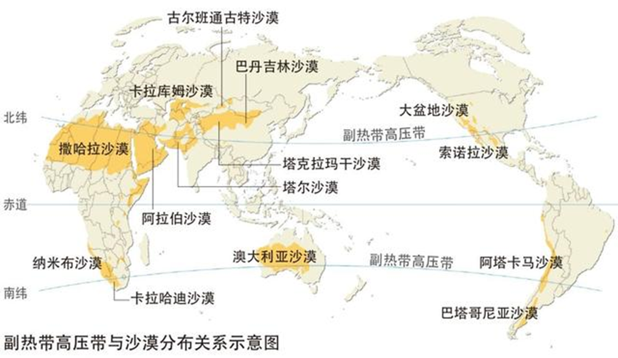 副热带高气压带上的沙漠分布.来源/中国国家地理