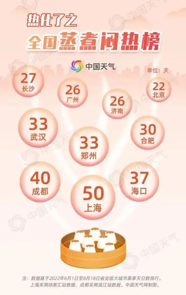 气温跳水!上海人都在操心30度穿啥?有人已戴上绒线帽!大闸蟹热瘦了!休闲区蓝鸢梦想 - Www.slyday.coM 气温跳水!上海人都在操心30度穿啥?有人已戴上绒线帽!大闸蟹热瘦了!休闲区蓝鸢梦想 - Www.slyday.coM