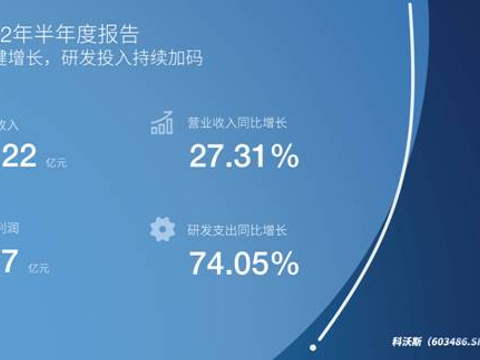 科沃斯上半年营收增长27.31% 逆境增长凸显行业龙头本色