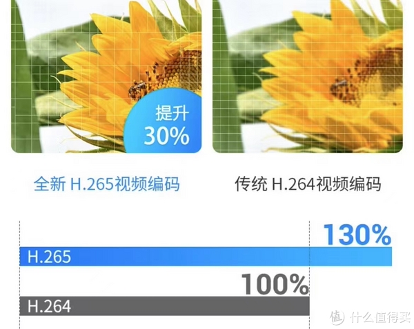 开车上路的第一重保障——谈谈这款4K行车记录仪两个月的真实使用感受休闲区蓝鸢梦想 - Www.slyday.coM 开车上路的第一重保障——谈谈这款4K行车记录仪两个月的真实使用感受休闲区蓝鸢梦想 - Www.slyday.coM