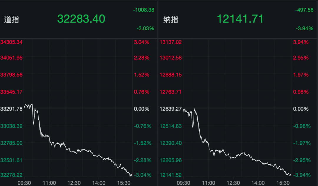 仅8分钟,鲍威尔用1301个单词吓崩美股!马斯克、贝索斯被“血洗”5400亿!苹果也“摊上大事”了休闲区蓝鸢梦想 - Www.slyday.coM 仅8分钟,鲍威尔用1301个单词吓崩美股!马斯克、贝索斯被“血洗”5400亿!苹果也“摊上大事”了休闲区蓝鸢梦想 - Www.slyday.coM