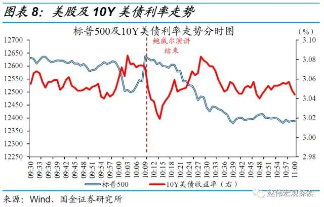 仅8分钟,鲍威尔用1301个单词吓崩美股!马斯克、贝索斯被“血洗”5400亿!苹果也“摊上大事”了休闲区蓝鸢梦想 - Www.slyday.coM 仅8分钟,鲍威尔用1301个单词吓崩美股!马斯克、贝索斯被“血洗”5400亿!苹果也“摊上大事”了休闲区蓝鸢梦想 - Www.slyday.coM