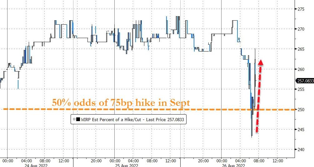 仅8分钟,鲍威尔用1301个单词吓崩美股!马斯克、贝索斯被“血洗”5400亿!苹果也“摊上大事”了休闲区蓝鸢梦想 - Www.slyday.coM 仅8分钟,鲍威尔用1301个单词吓崩美股!马斯克、贝索斯被“血洗”5400亿!苹果也“摊上大事”了休闲区蓝鸢梦想 - Www.slyday.coM