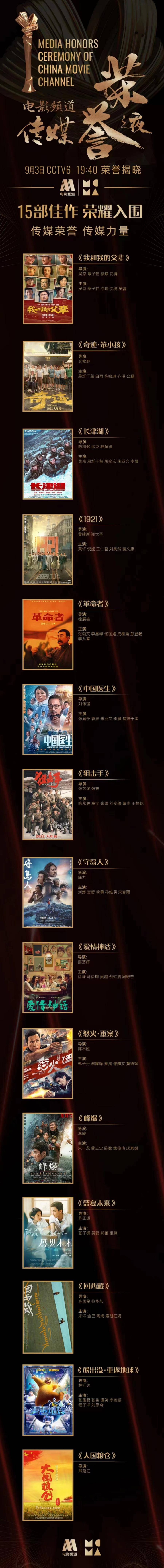 《回西藏》等15部影片入围2022电影频道传媒荣誉之夜休闲区蓝鸢梦想 - Www.slyday.coM 《回西藏》等15部影片入围2022电影频道传媒荣誉之夜休闲区蓝鸢梦想 - Www.slyday.coM