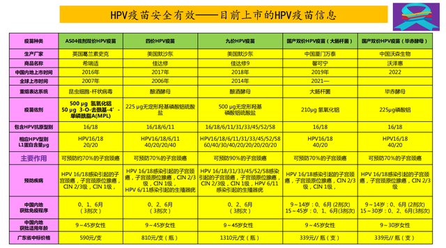 增加可选种类!九价HPV疫苗中国接种年龄拓展到9至45岁女性休闲区蓝鸢梦想 - Www.slyday.coM 增加可选种类!九价HPV疫苗中国接种年龄拓展到9至45岁女性休闲区蓝鸢梦想 - Www.slyday.coM