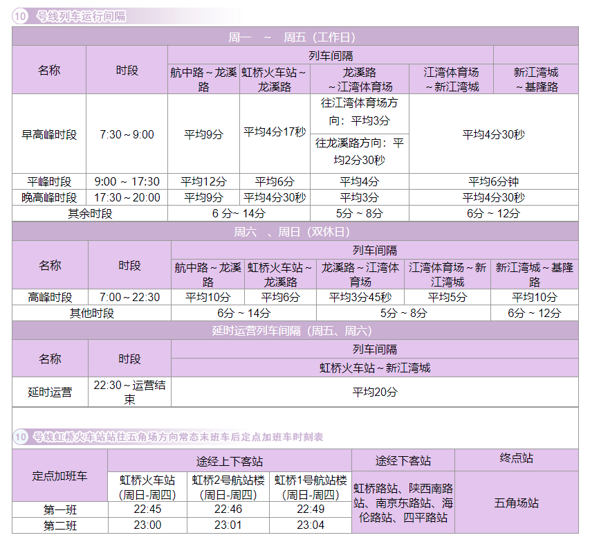 东铁线运营时间间隔,东铁线运行时间