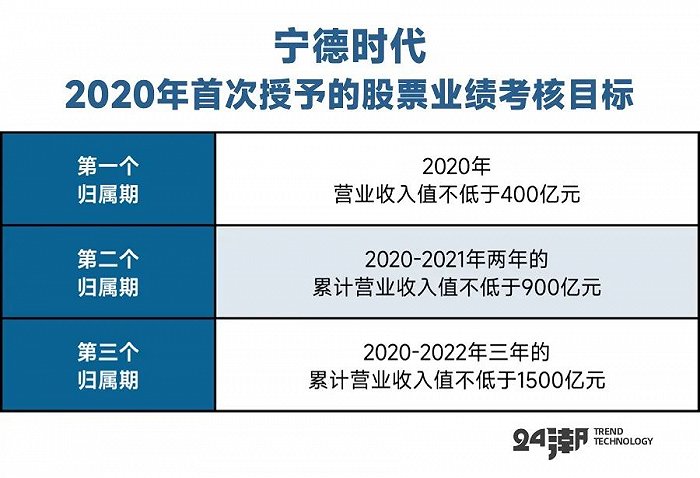 石头科技股权激励名单 f3e8-5a5ba17af1f853472c2eeff8bebe50a3.jpg