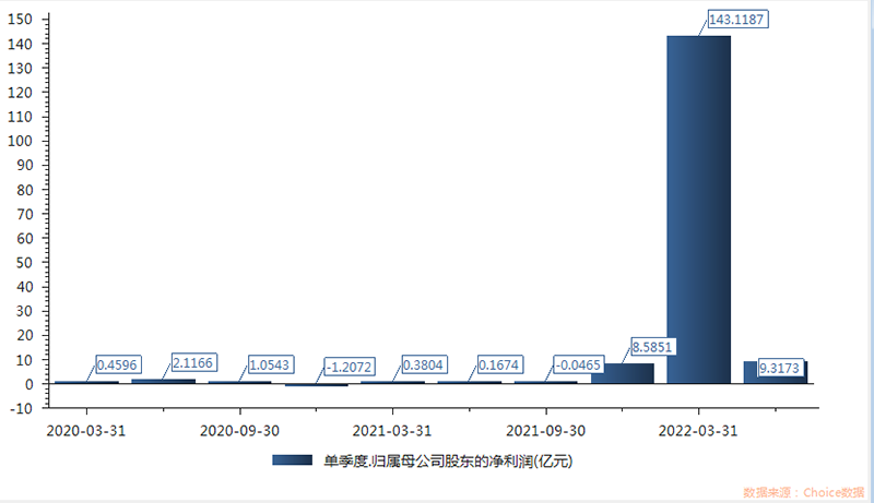 九安医疗单季度归母净利润变化