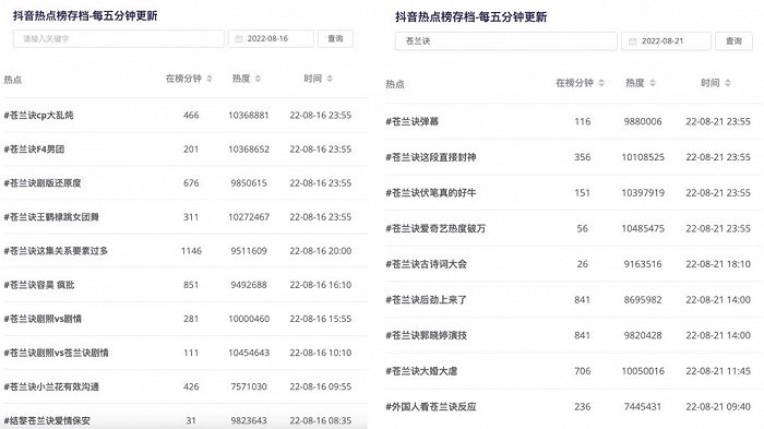 《苍兰诀》背后的“戏精”公司休闲区蓝鸢梦想 - Www.slyday.coM 《苍兰诀》背后的“戏精”公司休闲区蓝鸢梦想 - Www.slyday.coM
