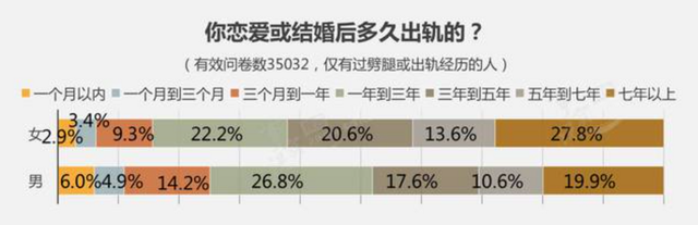 出轨只有0次和无数次?科学研究发现:竟然是真的休闲区蓝鸢梦想 - Www.slyday.coM 出轨只有0次和无数次?科学研究发现:竟然是真的休闲区蓝鸢梦想 - Www.slyday.coM