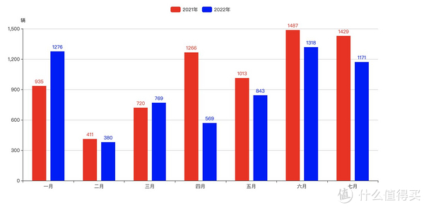 为什么国内历史较久的房车厂销量却难升？2022上半年全国房车销量解读