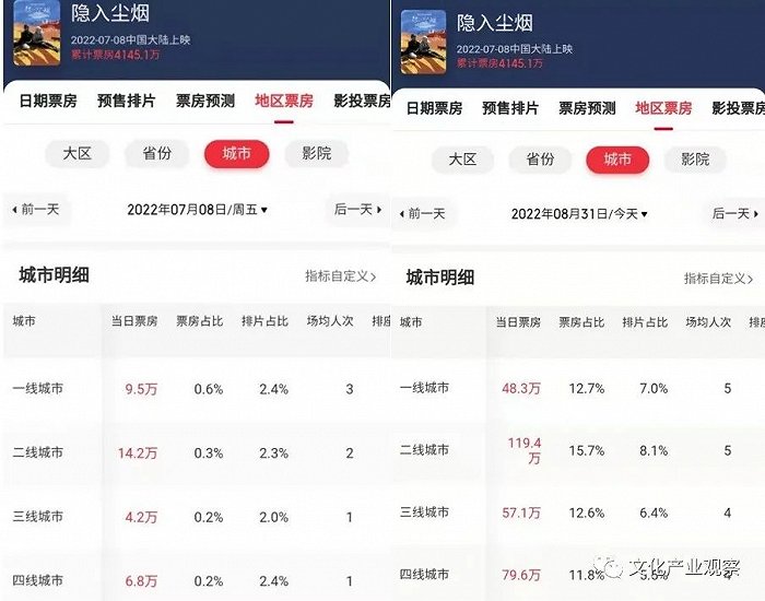 豆瓣评分8.5,票房破4000万,它会是今年最好的文艺片么?休闲区蓝鸢梦想 - Www.slyday.coM 豆瓣评分8.5,票房破4000万,它会是今年最好的文艺片么?休闲区蓝鸢梦想 - Www.slyday.coM