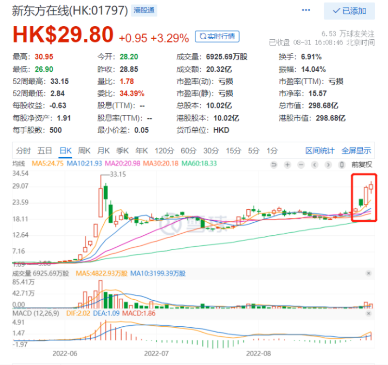 转型直播带货后首份财报,新东方在线交出怎样的成绩单?休闲区蓝鸢梦想 - Www.slyday.coM 转型直播带货后首份财报,新东方在线交出怎样的成绩单?休闲区蓝鸢梦想 - Www.slyday.coM