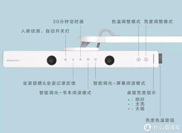 还在为孩子的坐姿、近视问题担心?这盏可爱童趣会发出童声的台灯也许可以帮你解决烦恼~休闲区蓝鸢梦想 - Www.slyday.coM 还在为孩子的坐姿、近视问题担心?这盏可爱童趣会发出童声的台灯也许可以帮你解决烦恼~休闲区蓝鸢梦想 - Www.slyday.coM