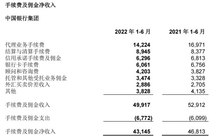 中国银行AUM突破12万亿，私人银行AUM达2.33万亿
