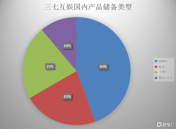 逆势增长的三七互娱(002555.SZ),如何看待未来海外与国内市场的增长机会休闲区蓝鸢梦想 - Www.slyday.coM 逆势增长的三七互娱(002555.SZ),如何看待未来海外与国内市场的增长机会休闲区蓝鸢梦想 - Www.slyday.coM