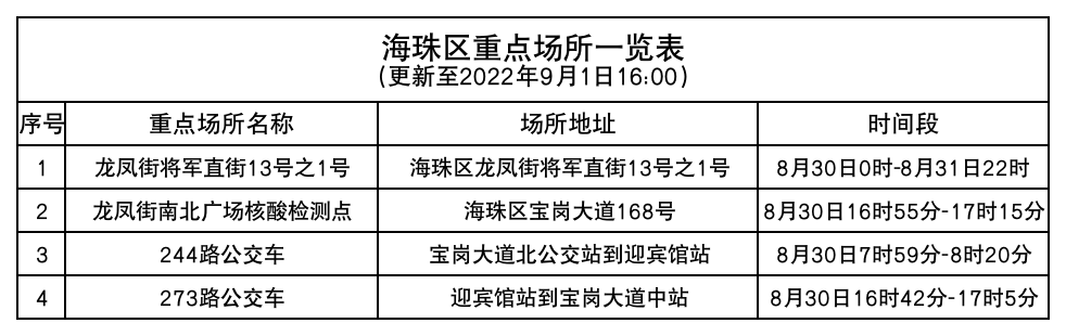 广东新增本土1例肺炎病例（广东本土新增“53+41”！广州/深圳/佛山/东莞/揭阳最新消息→）