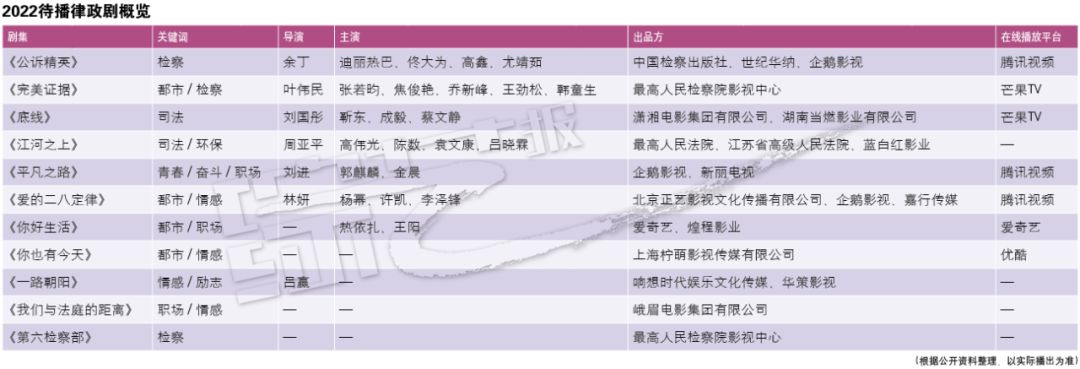 十余部新剧待播 律政题材迎来突破休闲区蓝鸢梦想 - Www.slyday.coM 十余部新剧待播 律政题材迎来突破休闲区蓝鸢梦想 - Www.slyday.coM